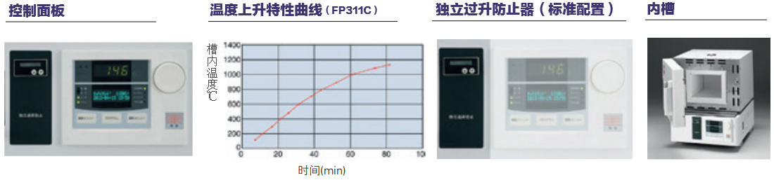 YAMATO雅马拓马弗炉 FP111C/311C/511C