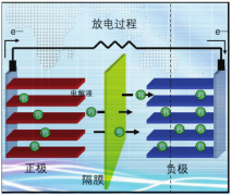 哈克流变仪在锂电行业相关材料流变学应用